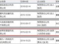 广州财经爆料新闻最新,揭秘XX企业惊人内幕！