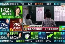 台湾选举爆料新闻报道最新,独家爆料揭示选举幕后黑幕！”