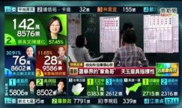 台湾选举爆料新闻报道最新,独家爆料揭示选举幕后黑幕！”